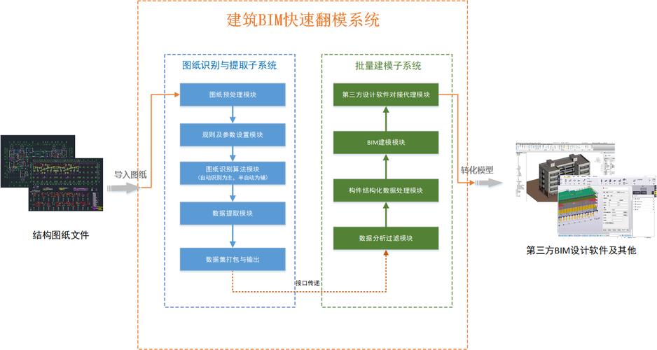 BIM五維建模的流程 - BIM,Reivt中文網(wǎng)