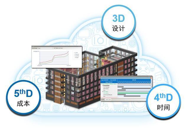 實際開始時間的BIM5D應用 - BIM,Reivt中文網