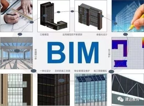 BIM軟件中的五大佼佼者 - BIM,Reivt中文網(wǎng)