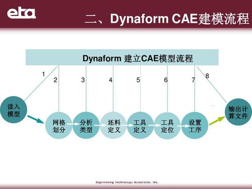 如何在dynaform中導入模型 - BIM,Reivt中文網