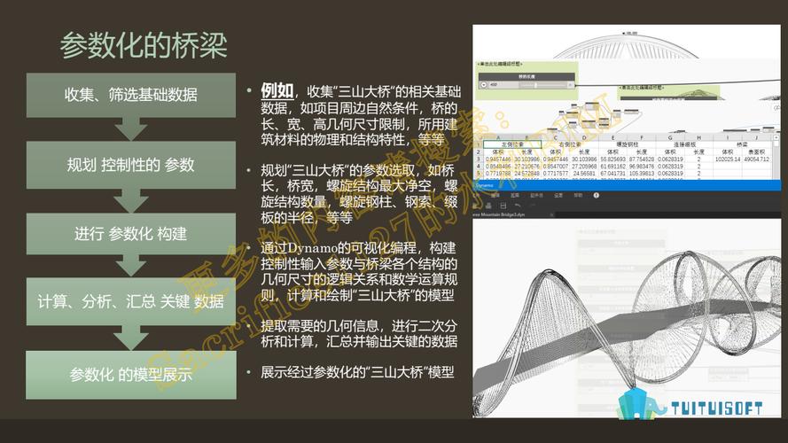 設(shè)計(jì)參數(shù)化橋梁的Dynamo - BIM,Reivt中文網(wǎng)