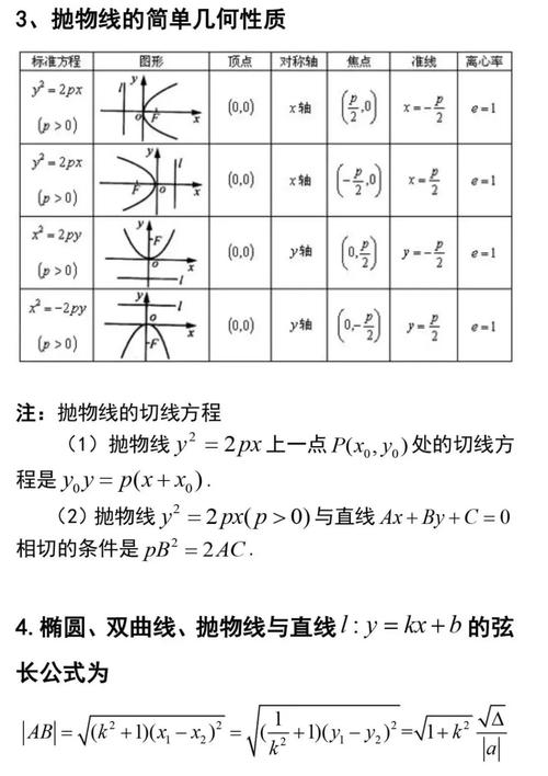 3D曲線數(shù)學公式 - BIM,Reivt中文網(wǎng)