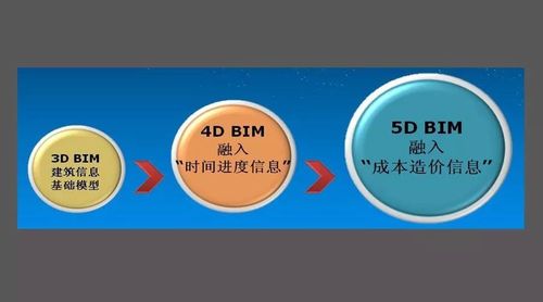 BIM5D的5個要素概述 - BIM,Reivt中文網(wǎng)