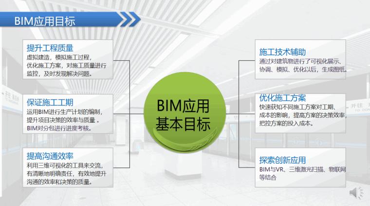 BIM協(xié)同工作的目標(biāo)是什么？ - BIM,Reivt中文網(wǎng)