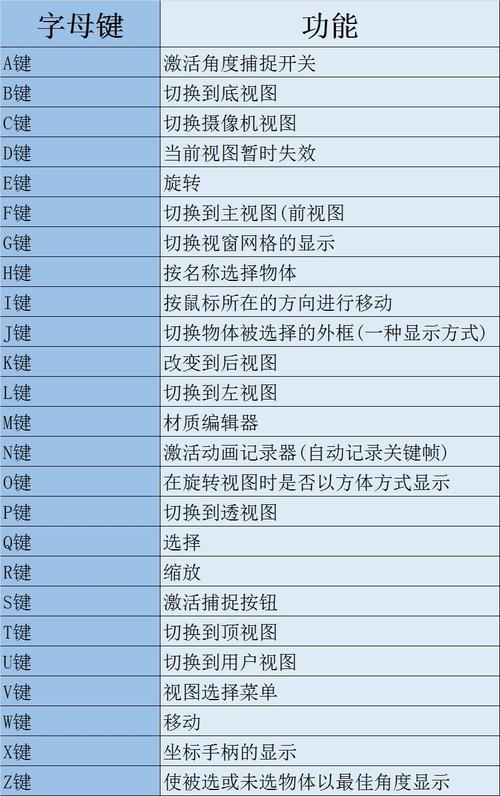 3DMax中復(fù)制快捷鍵和攝像機(jī)功能的比較 - BIM,Reivt中文網(wǎng)