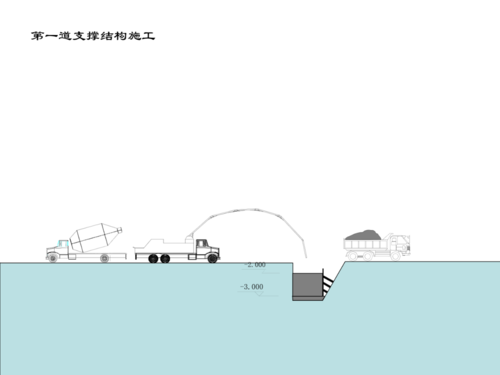 使用Fuzor進行基坑開挖動畫 - BIM,Reivt中文網(wǎng)