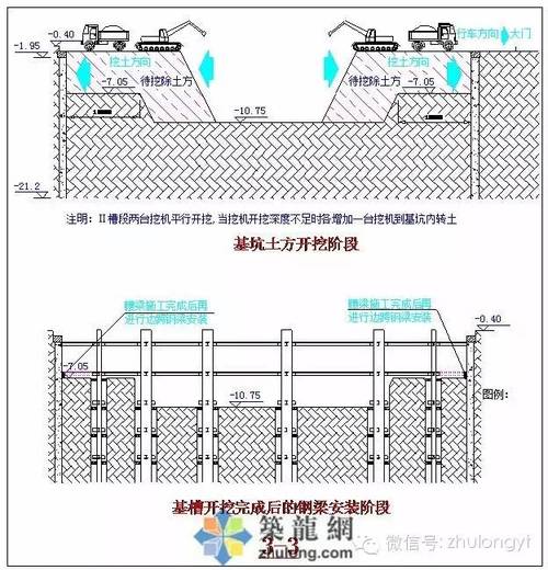 基坑開挖操作詳解視頻教程 - BIM,Reivt中文網(wǎng)