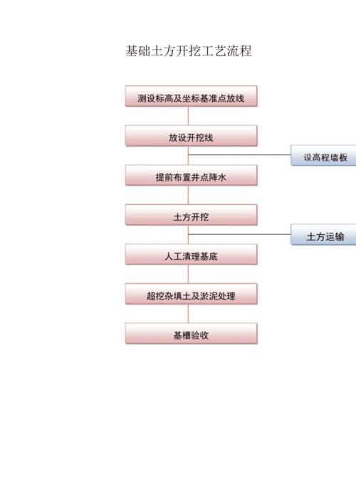 基坑開挖的步驟和方法介紹 - BIM,Reivt中文網(wǎng)