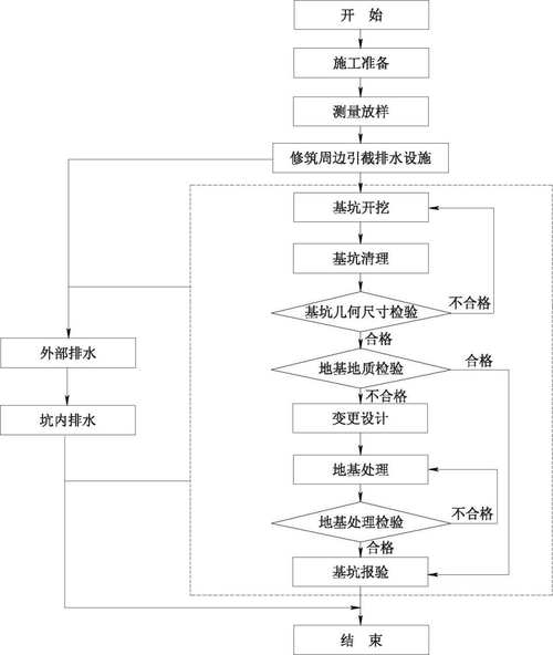 基坑開挖的步驟和方法介紹 - BIM,Reivt中文網(wǎng)