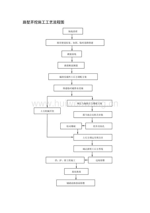 詳解基坑開挖的工藝流程 - BIM,Reivt中文網(wǎng)