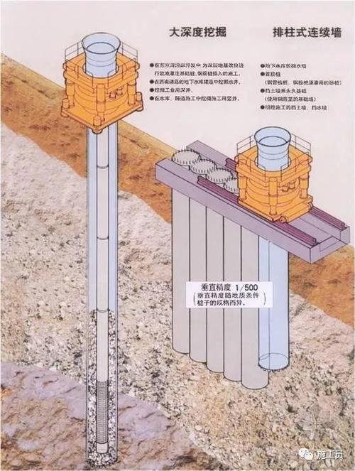 基坑增強工具 - BIM,Reivt中文網(wǎng)