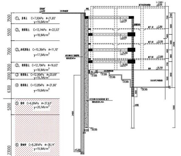 多層基坑設計復雜化 - BIM,Reivt中文網(wǎng)