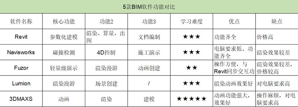 BIM建模軟件有哪些品牌以及價(jià)格大致是多少? - BIM,Reivt中文網(wǎng)