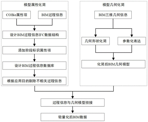 BIM建模的流程有哪些步驟？ - BIM,Reivt中文網(wǎng)