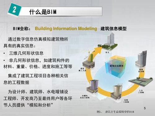 PPT演示：BIM建模流程 - BIM,Reivt中文網(wǎng)