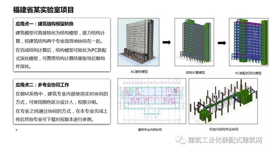 總結(jié)BIM課程設(shè)計(jì)的經(jīng)驗(yàn)與教訓(xùn) - BIM,Reivt中文網(wǎng)