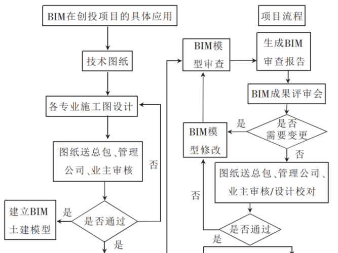 BIM5D清單關(guān)聯(lián)的流程 - BIM,Reivt中文網(wǎng)