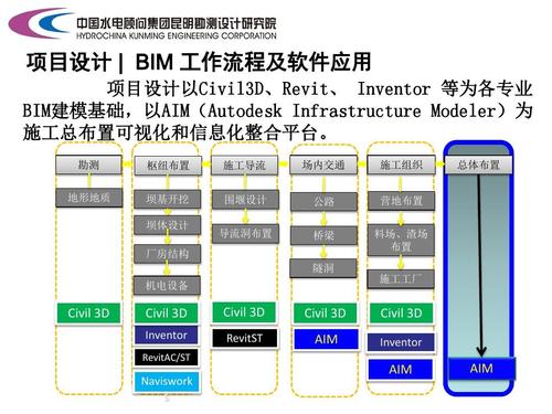 協(xié)同設(shè)計(jì)與REVIT - BIM,Reivt中文網(wǎng)