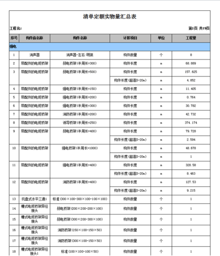 生成BIM工程量清單 - BIM,Reivt中文網(wǎng)