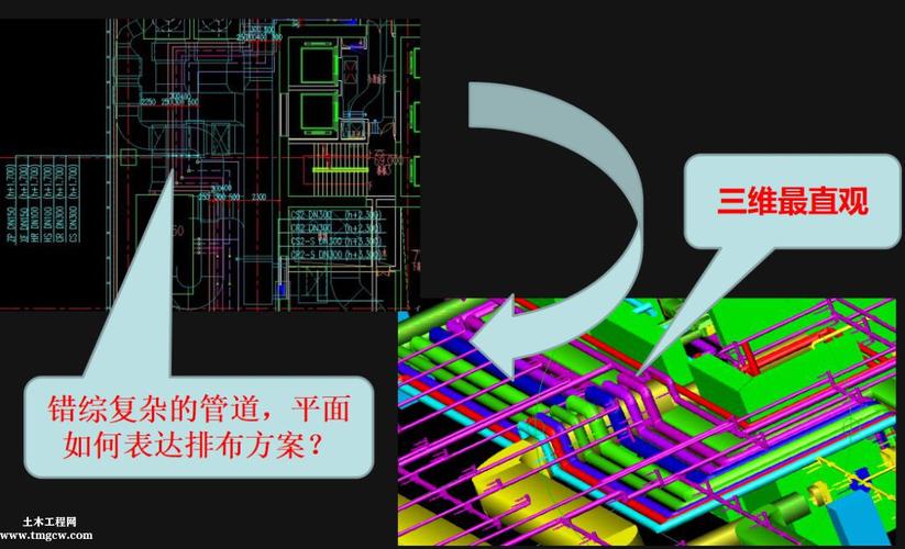 管線綜合方面的應用——BIM的應用 - BIM,Reivt中文網(wǎng)