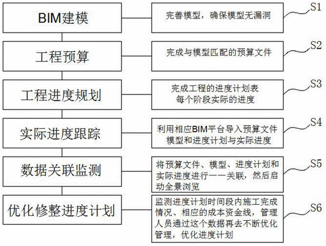 BIM的應(yīng)用在項(xiàng)目成本控制中 - BIM,Reivt中文網(wǎng)