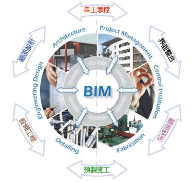 BIM技術(shù)在成本控制方面的優(yōu)勢有哪些？ - BIM,Reivt中文網(wǎng)