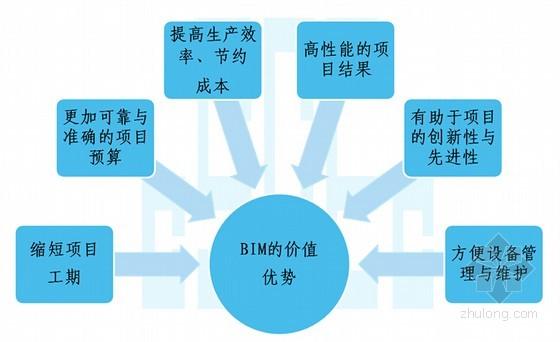 BIM技術(shù)在成本控制方面的優(yōu)勢 - BIM,Reivt中文網(wǎng)