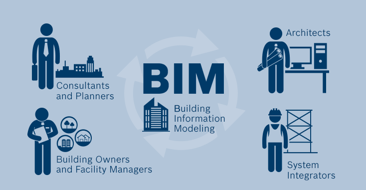 BIM技術(shù)在成本控制方面的優(yōu)勢 - BIM,Reivt中文網(wǎng)