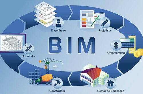 5D施工管理軟件的關(guān)鍵能力在于基于BIM技術(shù) - BIM,Reivt中文網(wǎng)