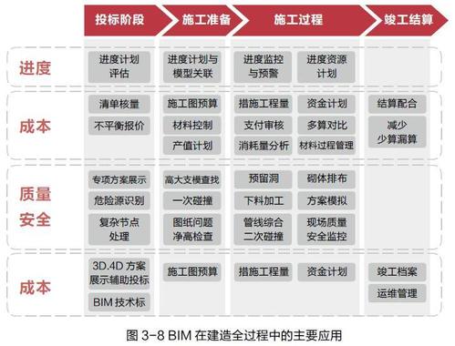 全過程造價(jià)管理：利用BIM5D技術(shù)的實(shí)施方法 - BIM,Reivt中文網(wǎng)