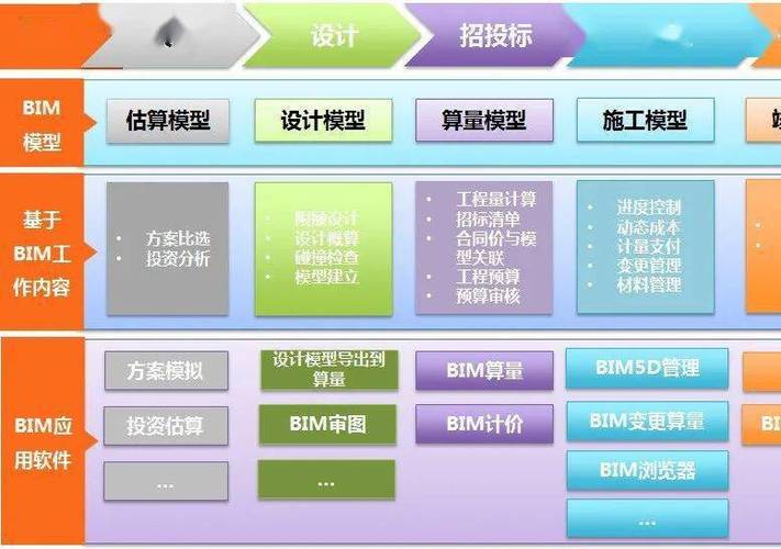 全過程造價(jià)管理：利用BIM5D技術(shù)的實(shí)施方法 - BIM,Reivt中文網(wǎng)