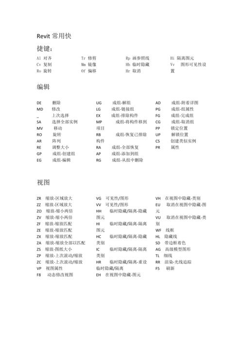 Revit軟件完整快捷鍵手冊(cè) - BIM,Reivt中文網(wǎng)