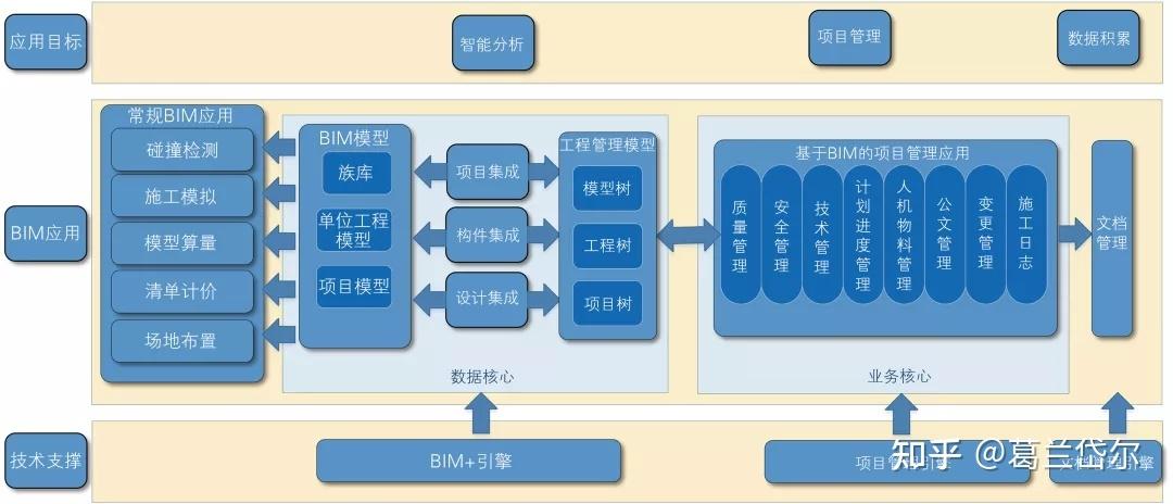 BIM施工項目管理的核心內(nèi)容有哪些 - BIM,Reivt中文網(wǎng)