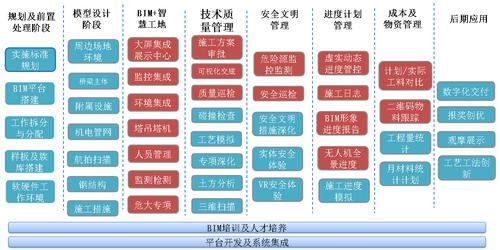 BIM項(xiàng)目管理 - BIM,Reivt中文網(wǎng)