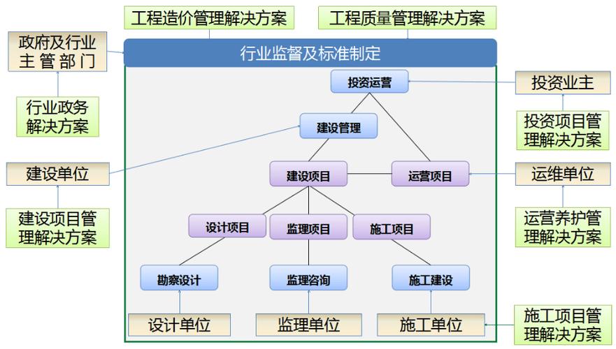 BIM項(xiàng)目管理的要點(diǎn) - BIM,Reivt中文網(wǎng)