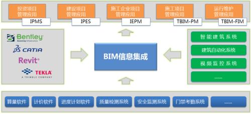 BIM項(xiàng)目管理的要點(diǎn) - BIM,Reivt中文網(wǎng)