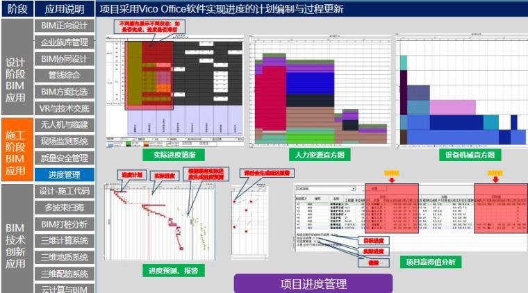 將BIM項目管理按工作內容分割 - BIM,Reivt中文網