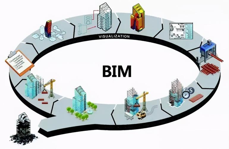 BIM施工管理的內(nèi)容有哪些？ - BIM,Reivt中文網(wǎng)