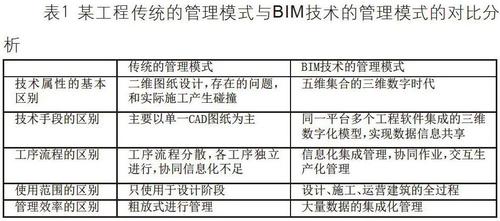 總結(jié)施工項(xiàng)目管理實(shí)訓(xùn)中應(yīng)用BIM技術(shù)的經(jīng)驗(yàn) - BIM,Reivt中文網(wǎng)