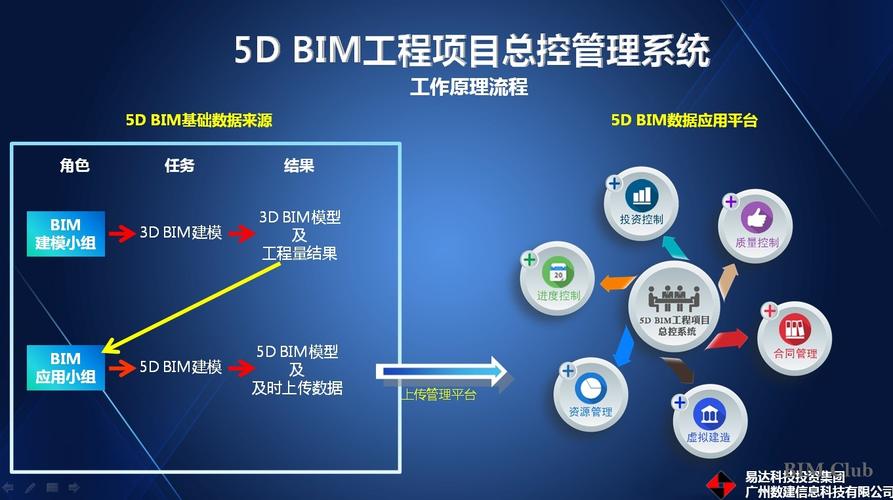 BIM項(xiàng)目進(jìn)度管理 - BIM,Reivt中文網(wǎng)