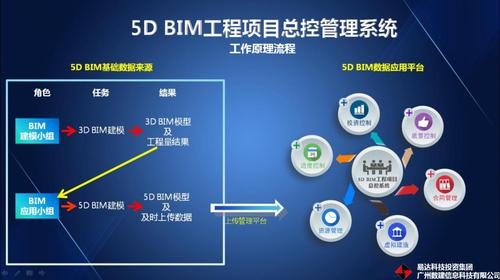 是否需要將BIM5D進(jìn)度計劃與相關(guān)工作關(guān)聯(lián)？ - BIM,Reivt中文網(wǎng)