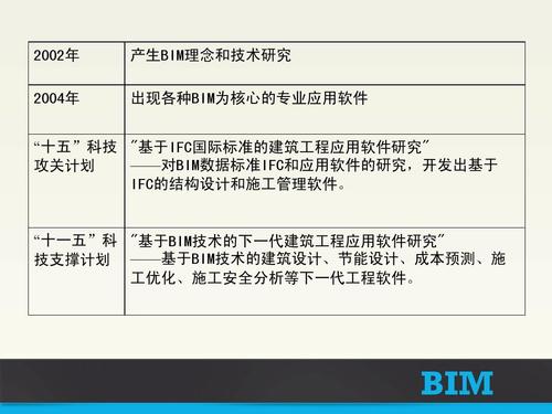 BIM課程綜述 - BIM,Reivt中文網