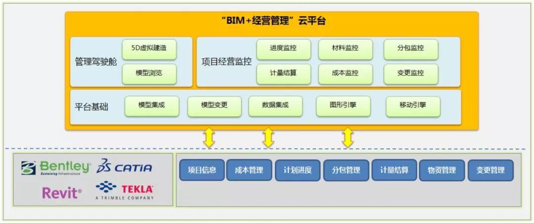 BIM項(xiàng)目管理系統(tǒng)的主要功能有哪些? - BIM,Reivt中文網(wǎng)