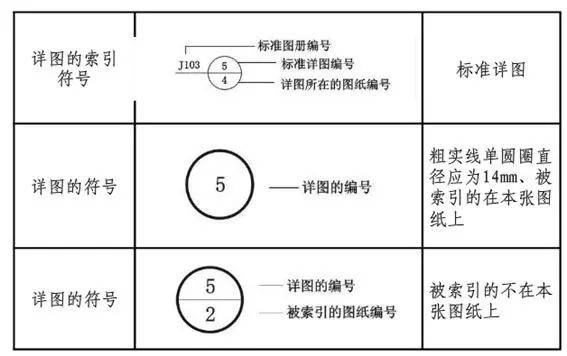 如何繪制CAD索引符號：示例介紹 - BIM,Reivt中文網(wǎng)