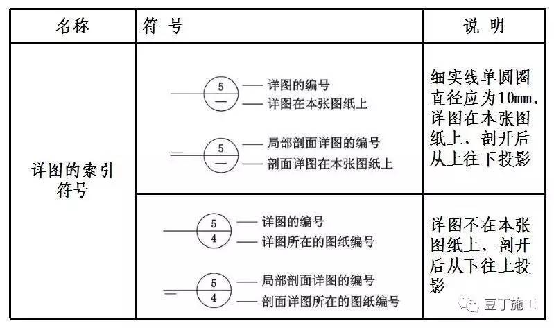 如何繪制CAD索引符號：示例介紹 - BIM,Reivt中文網(wǎng)