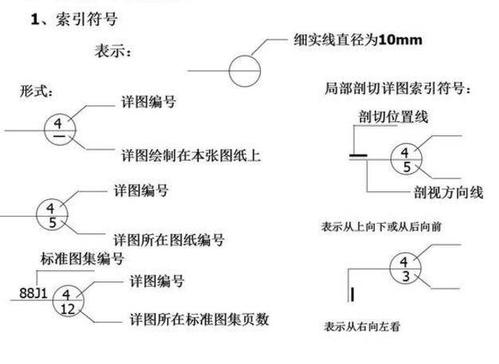 如何在CAD軟件中查看索引符號(hào)？