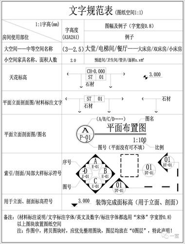 索引符號(hào)在cad中的應(yīng)用 - BIM,Reivt中文網(wǎng)