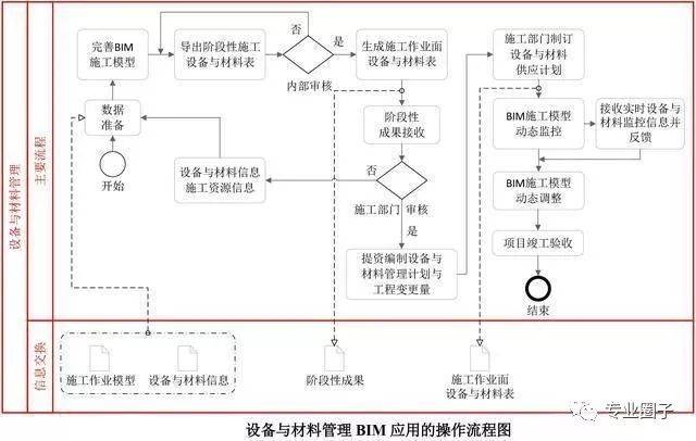 BIM施工進(jìn)度模擬的基本步驟有哪些？ - BIM,Reivt中文網(wǎng)