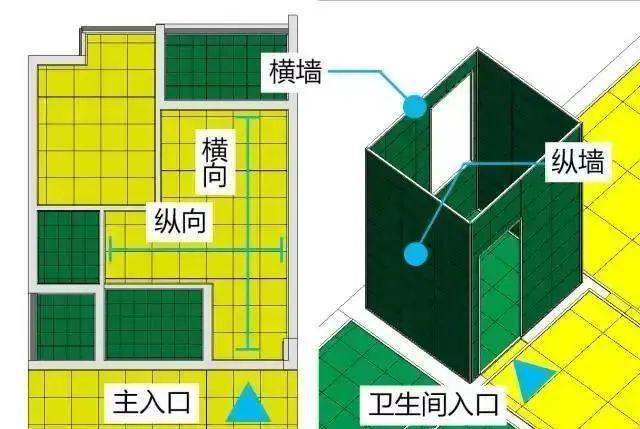 BIM磚瓦排列指南 - BIM,Reivt中文網(wǎng)