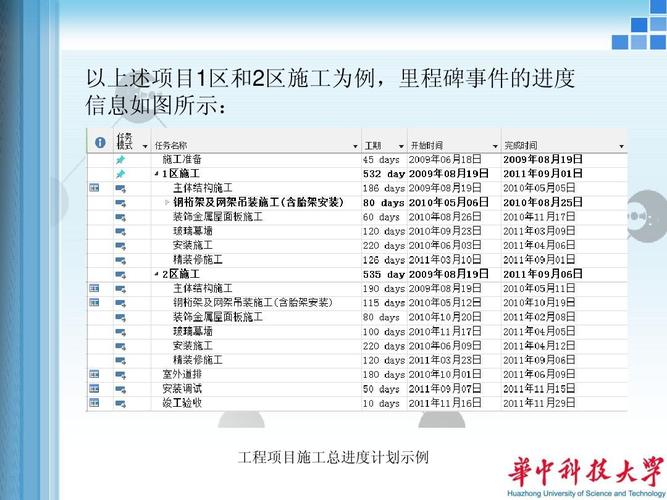 BIM5D合同計(jì)劃 - BIM,Reivt中文網(wǎng)